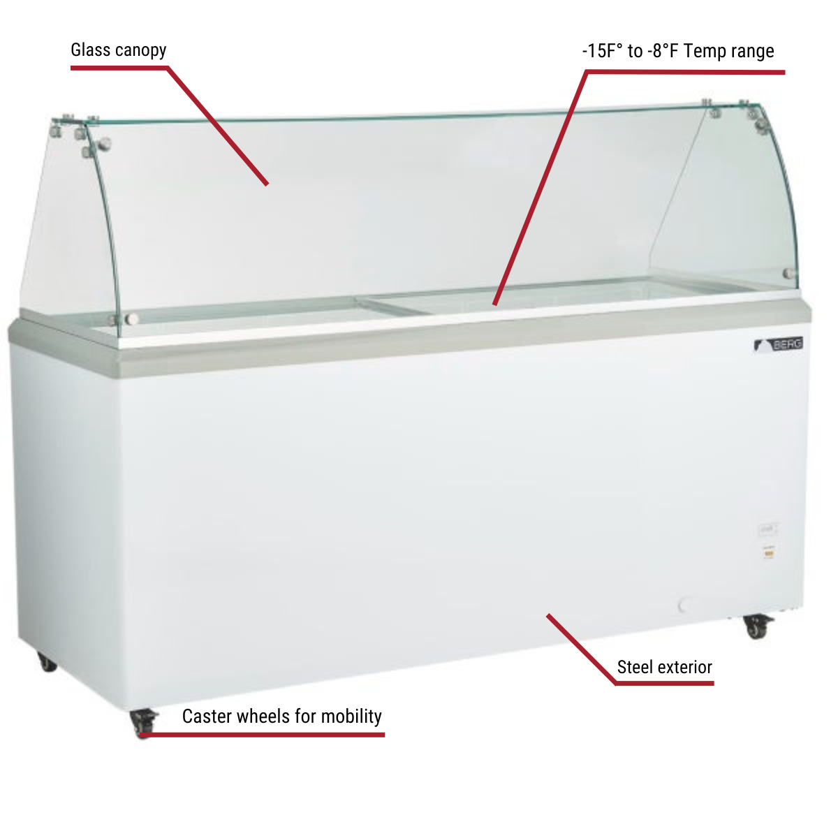 Berg SD651 20 Tub Ice Cream Dipping Cabinet 71"W With Callouts to Glass Canopy, Casters, Steel Exterior, -15 to -8 Degree Temp Range