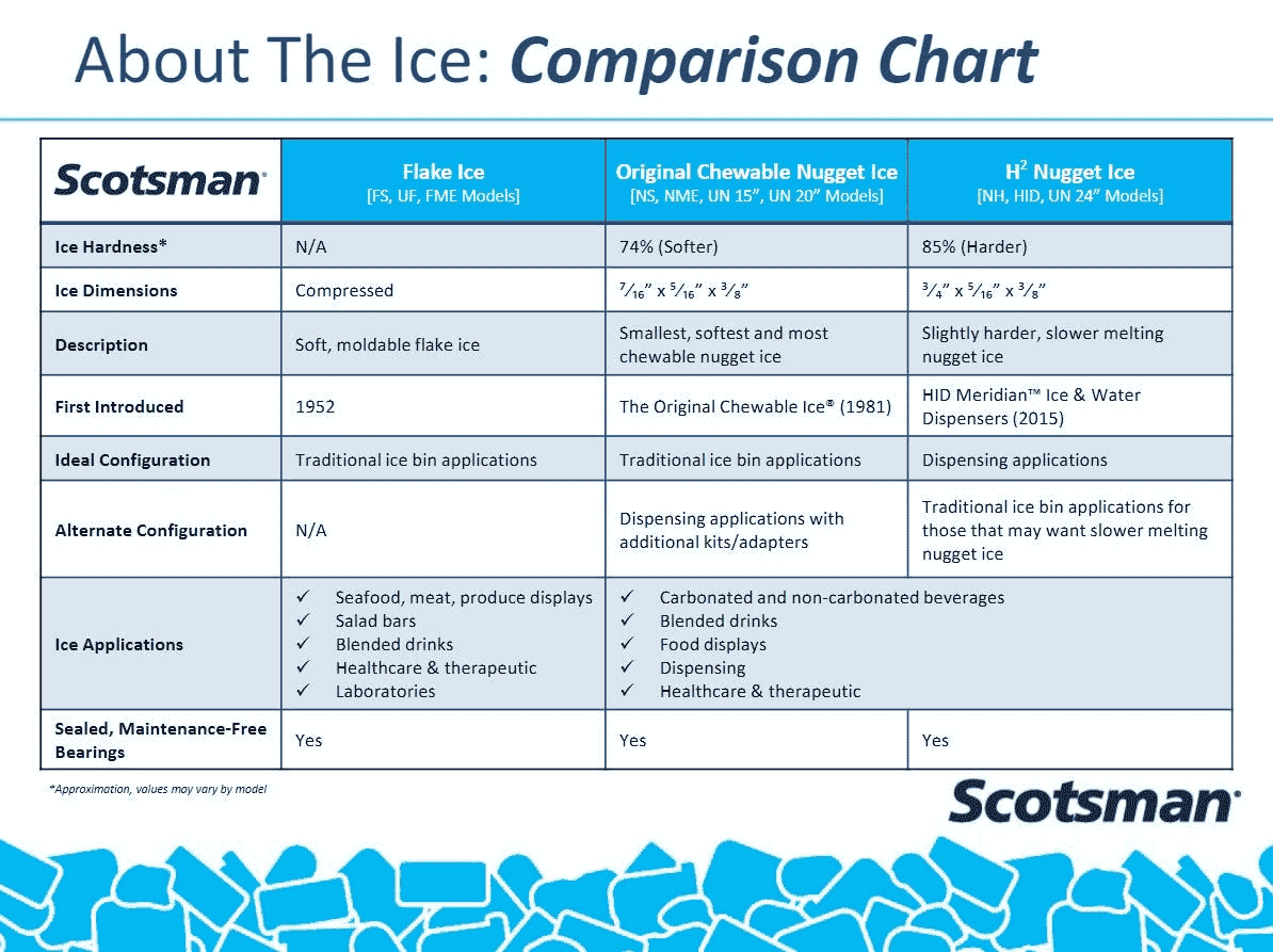 Scotsman Ice Comparison Chart
